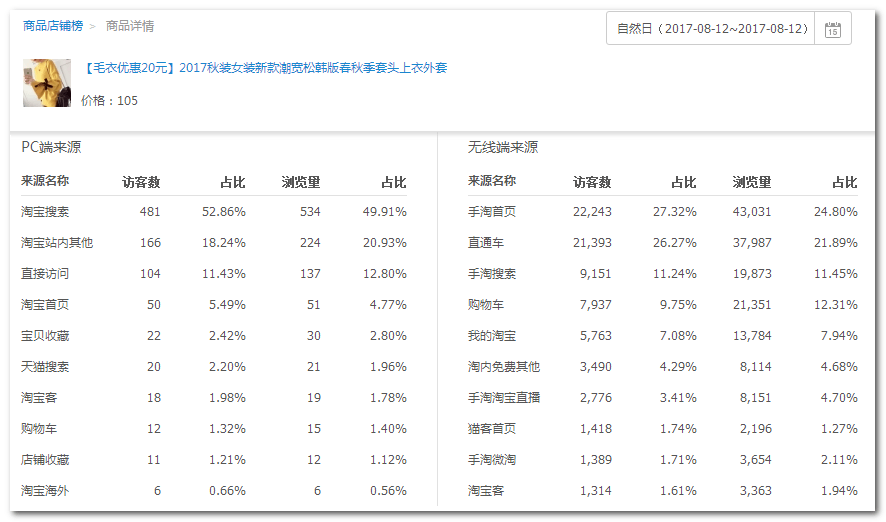 小鹿推广,竞价软件,SEM营销
