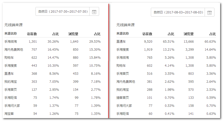 小鹿推广,竞价软件,SEM营销