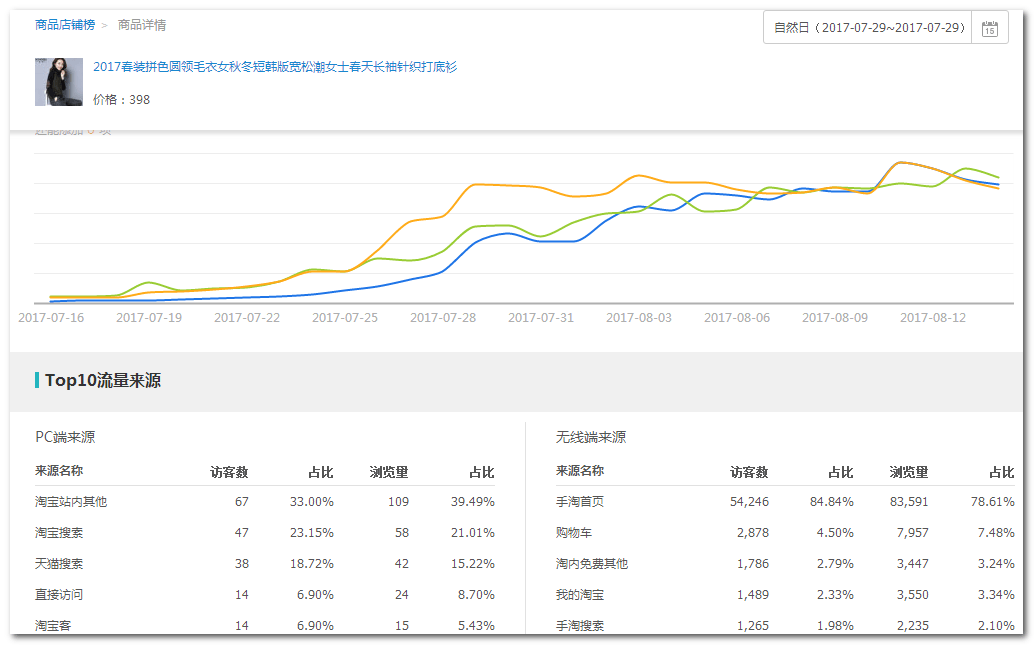 小鹿推广,竞价软件,SEM营销