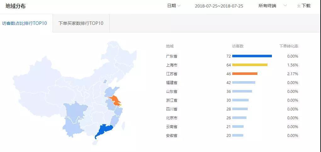 小鹿推广,竞价软件,SEM营销