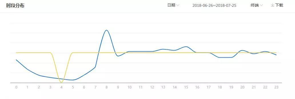 小鹿推广,竞价软件,SEM营销