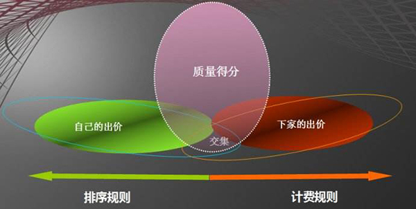 小鹿推广,竞价软件,SEM营销