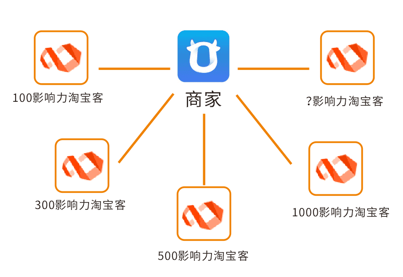 小鹿推广,竞价软件,SEM营销