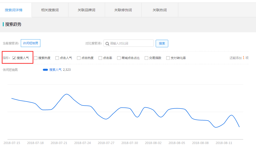 小鹿推广,竞价软件,SEM营销