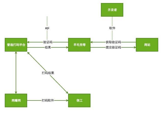 小鹿推广,竞价软件,SEM营销
