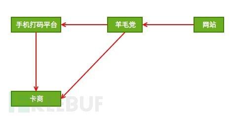 小鹿推广,竞价软件,SEM营销