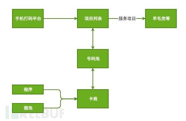 小鹿推广,竞价软件,SEM营销