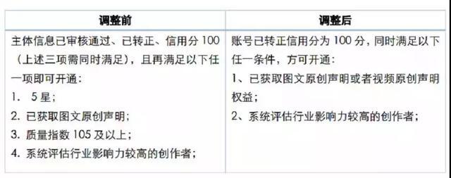 小鹿推广,竞价软件,SEM营销