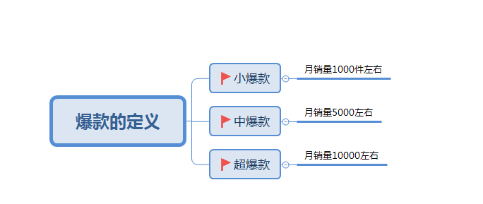 小鹿推广,竞价软件,SEM营销
