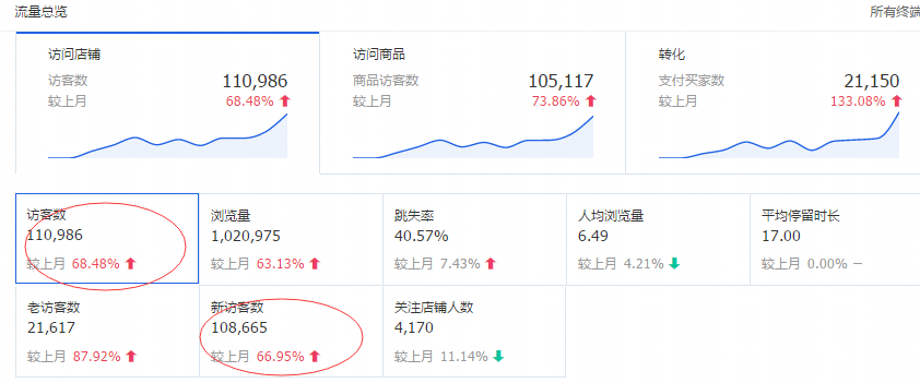小鹿推广,竞价软件,SEM营销