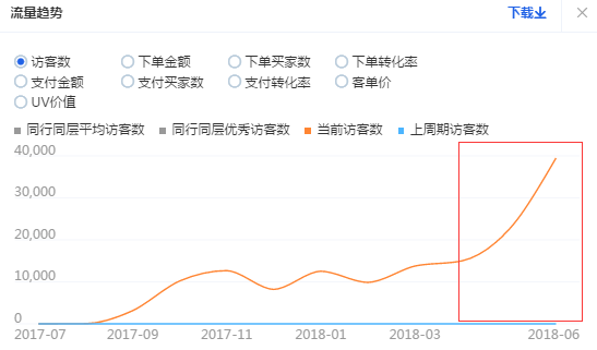 小鹿推广,竞价软件,SEM营销