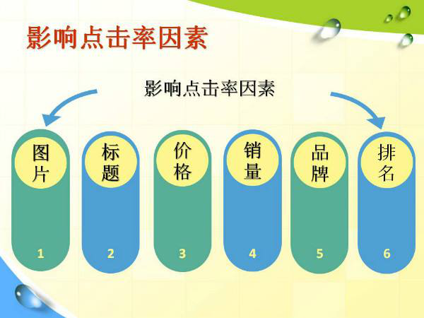 小鹿推广,竞价软件,SEM营销
