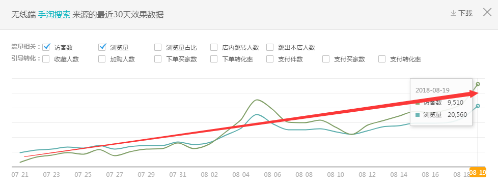 小鹿推广,竞价软件,SEM营销