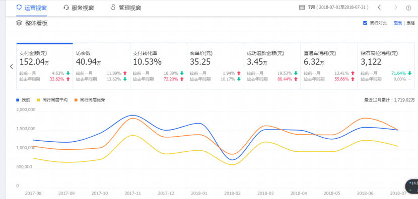 小鹿推广,竞价软件,SEM营销