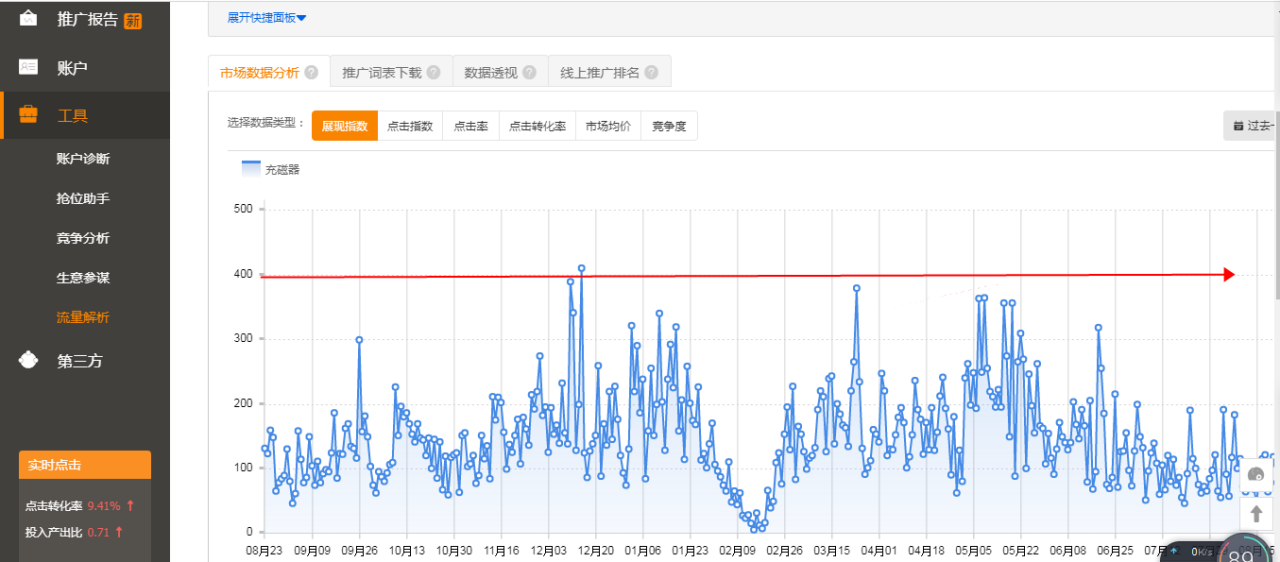 小鹿推广,竞价软件,SEM营销