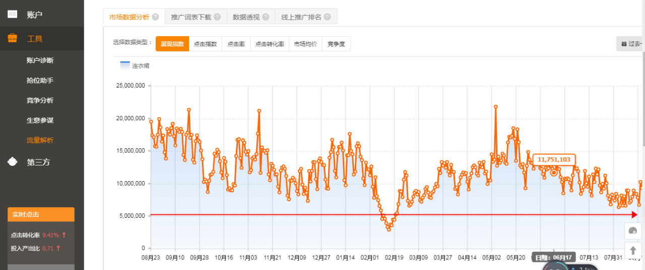小鹿推广,竞价软件,SEM营销
