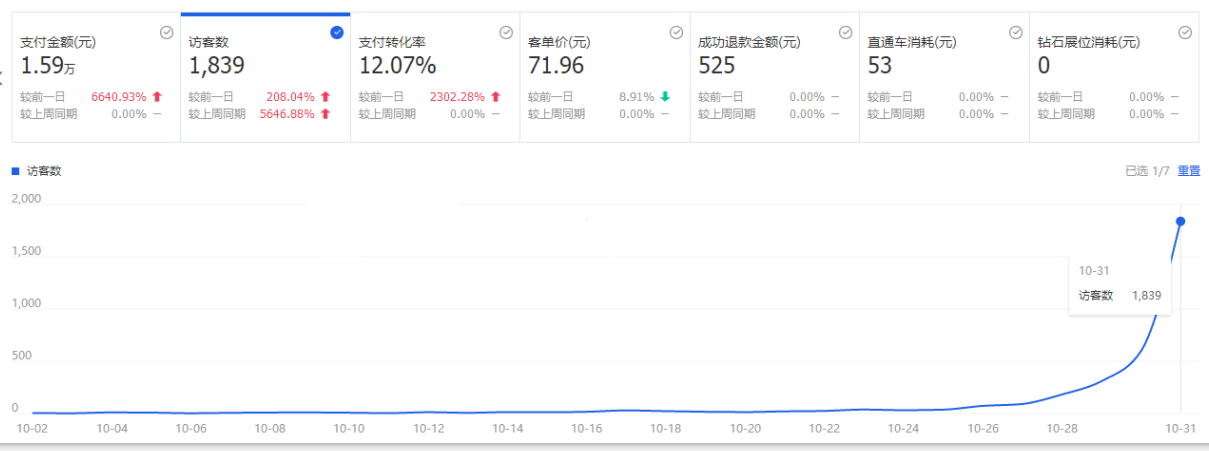小鹿推广,竞价软件,SEM营销
