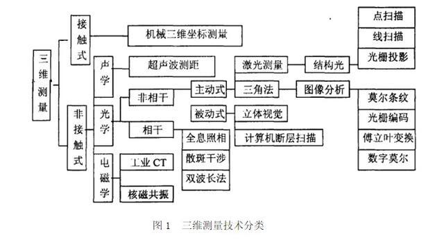 小鹿推广,竞价软件,SEM营销