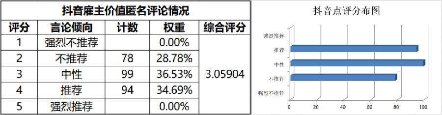 小鹿推广,竞价软件,SEM营销