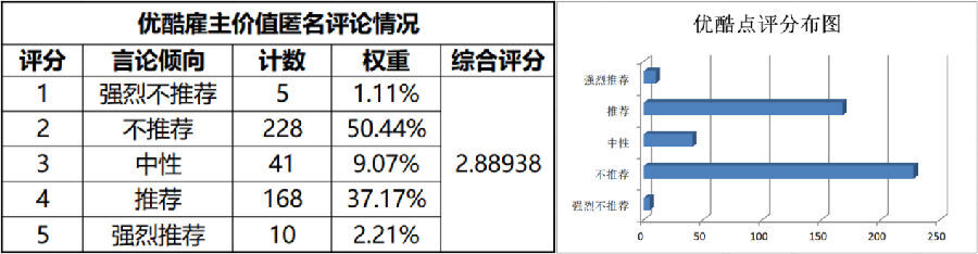 小鹿推广,竞价软件,SEM营销