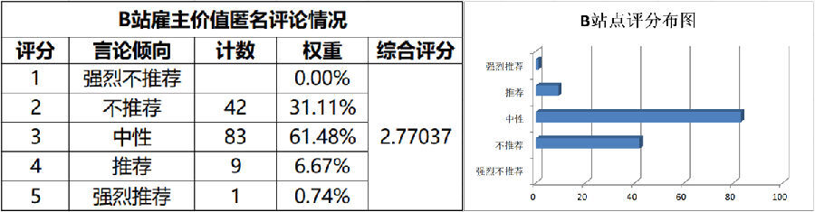 小鹿推广,竞价软件,SEM营销