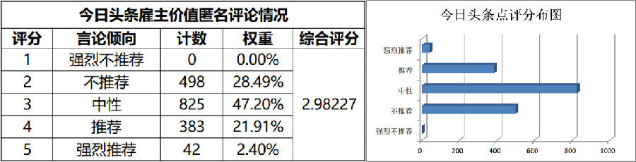 小鹿推广,竞价软件,SEM营销