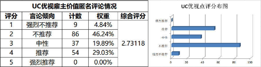 小鹿推广,竞价软件,SEM营销