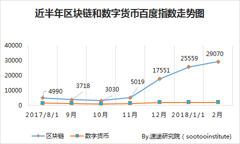 小鹿推广,竞价软件,SEM营销