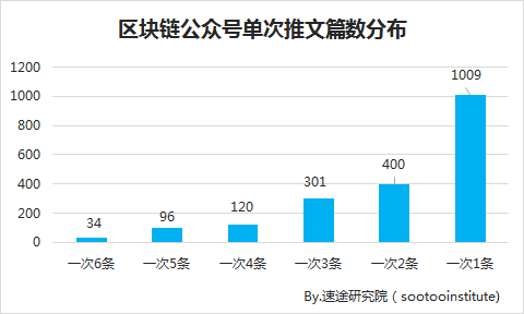 小鹿推广,竞价软件,SEM营销