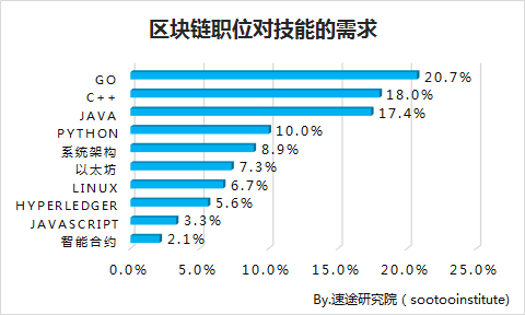 小鹿推广,竞价软件,SEM营销