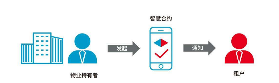 小鹿推广,竞价软件,SEM营销