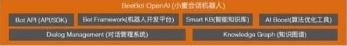 小鹿推广,竞价软件,SEM营销
