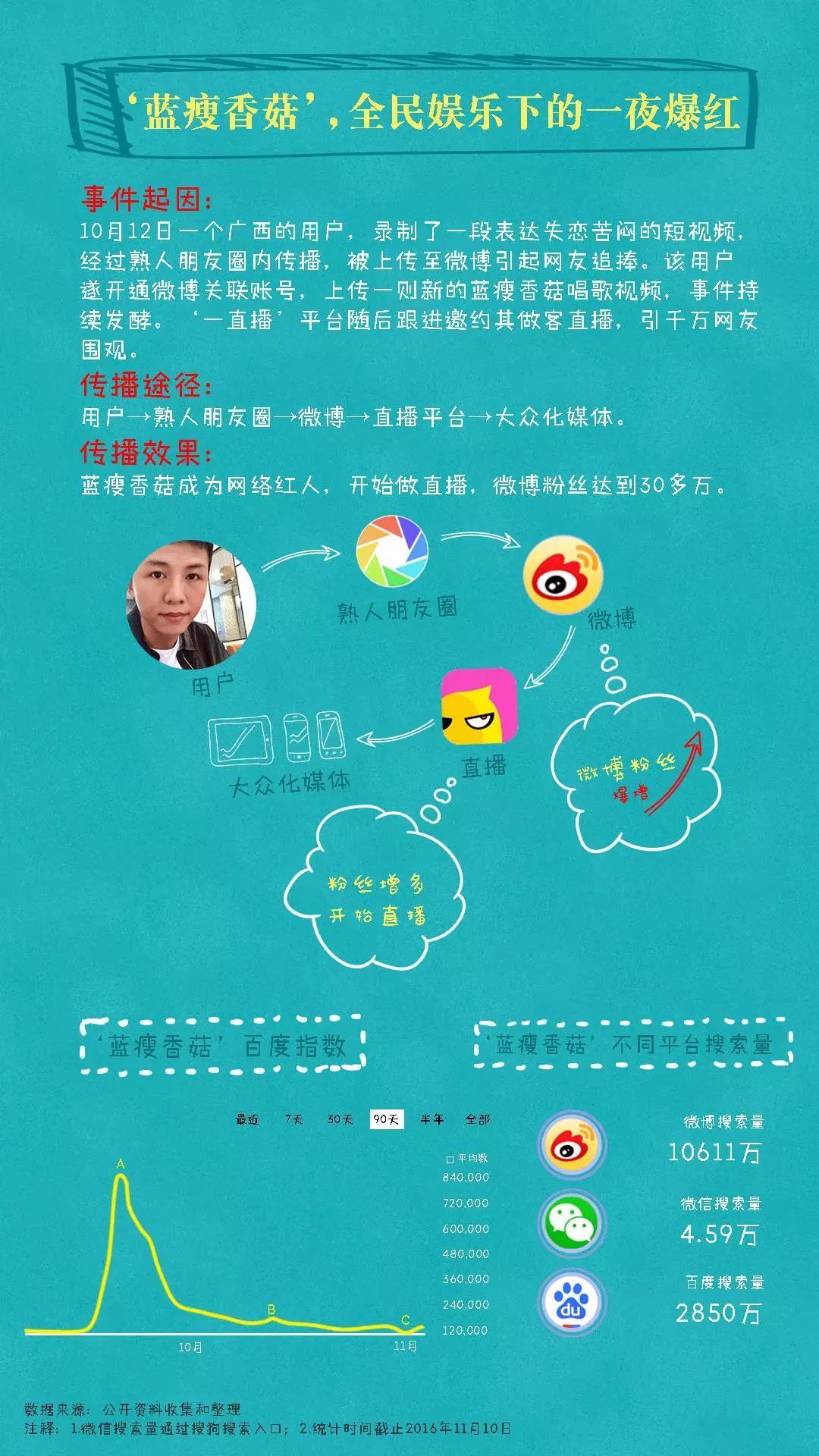 小鹿推广,竞价软件,SEM营销