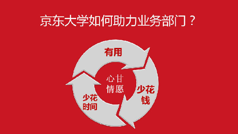 小鹿推广,竞价软件,SEM营销