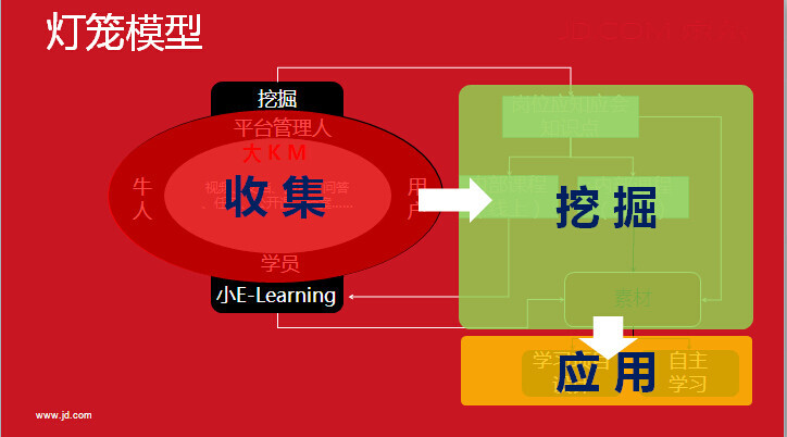 小鹿推广,竞价软件,SEM营销