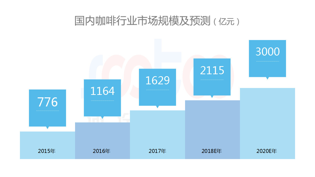 小鹿推广,竞价软件,SEM营销