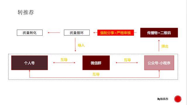 小鹿推广,竞价软件,SEM营销