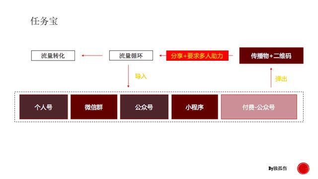 小鹿推广,竞价软件,SEM营销