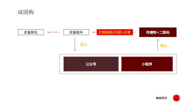 小鹿推广,竞价软件,SEM营销