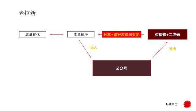 小鹿推广,竞价软件,SEM营销