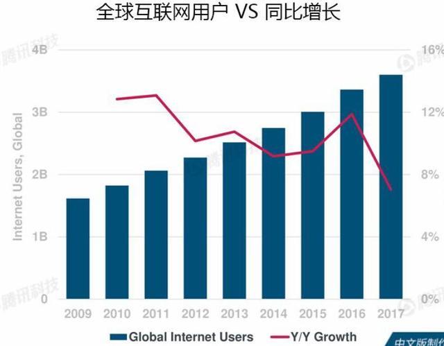 小鹿推广,竞价软件,SEM营销