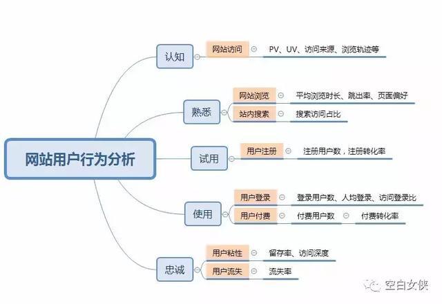 小鹿推广,竞价软件,SEM营销