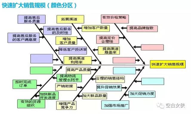小鹿推广,竞价软件,SEM营销