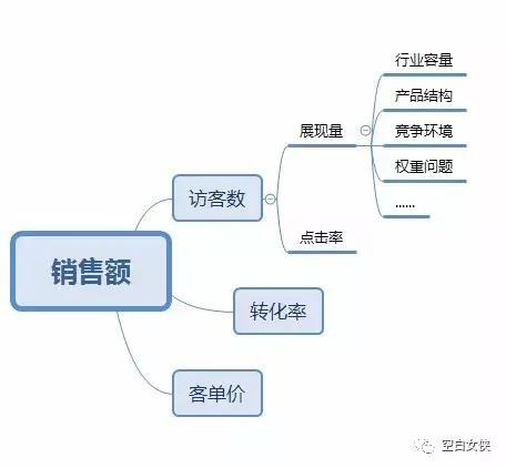 小鹿推广,竞价软件,SEM营销