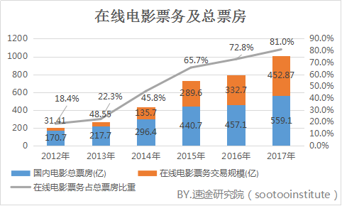 小鹿推广,竞价软件,SEM营销