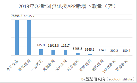 小鹿推广,竞价软件,SEM营销
