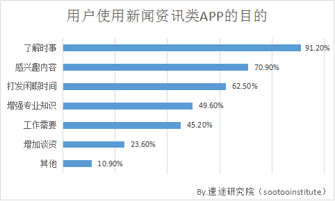 小鹿推广,竞价软件,SEM营销