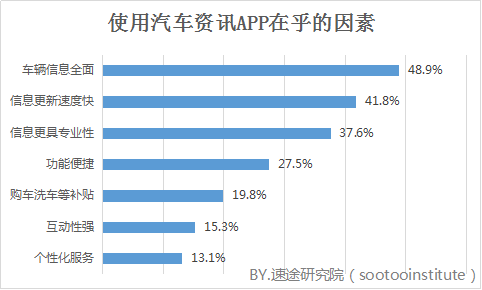 小鹿推广,竞价软件,SEM营销