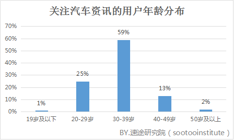 小鹿推广,竞价软件,SEM营销