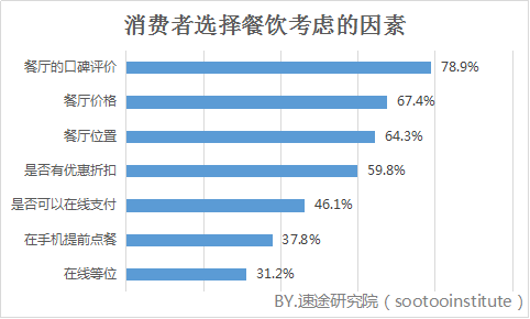 小鹿推广,竞价软件,SEM营销